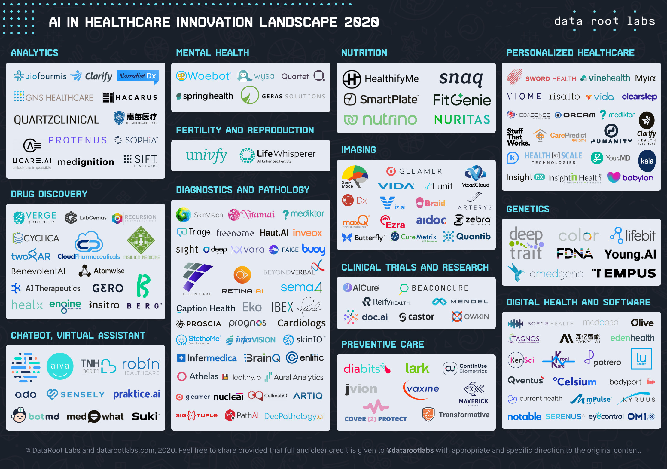 Machine learning hot sale healthcare startups