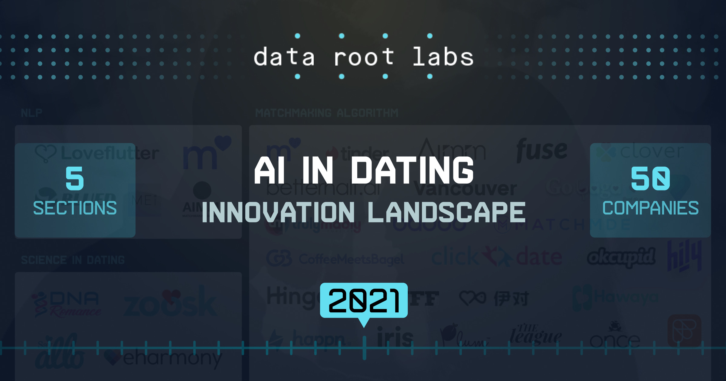 AI in Dating: Benefits & How to Use Technology in Dating Apps