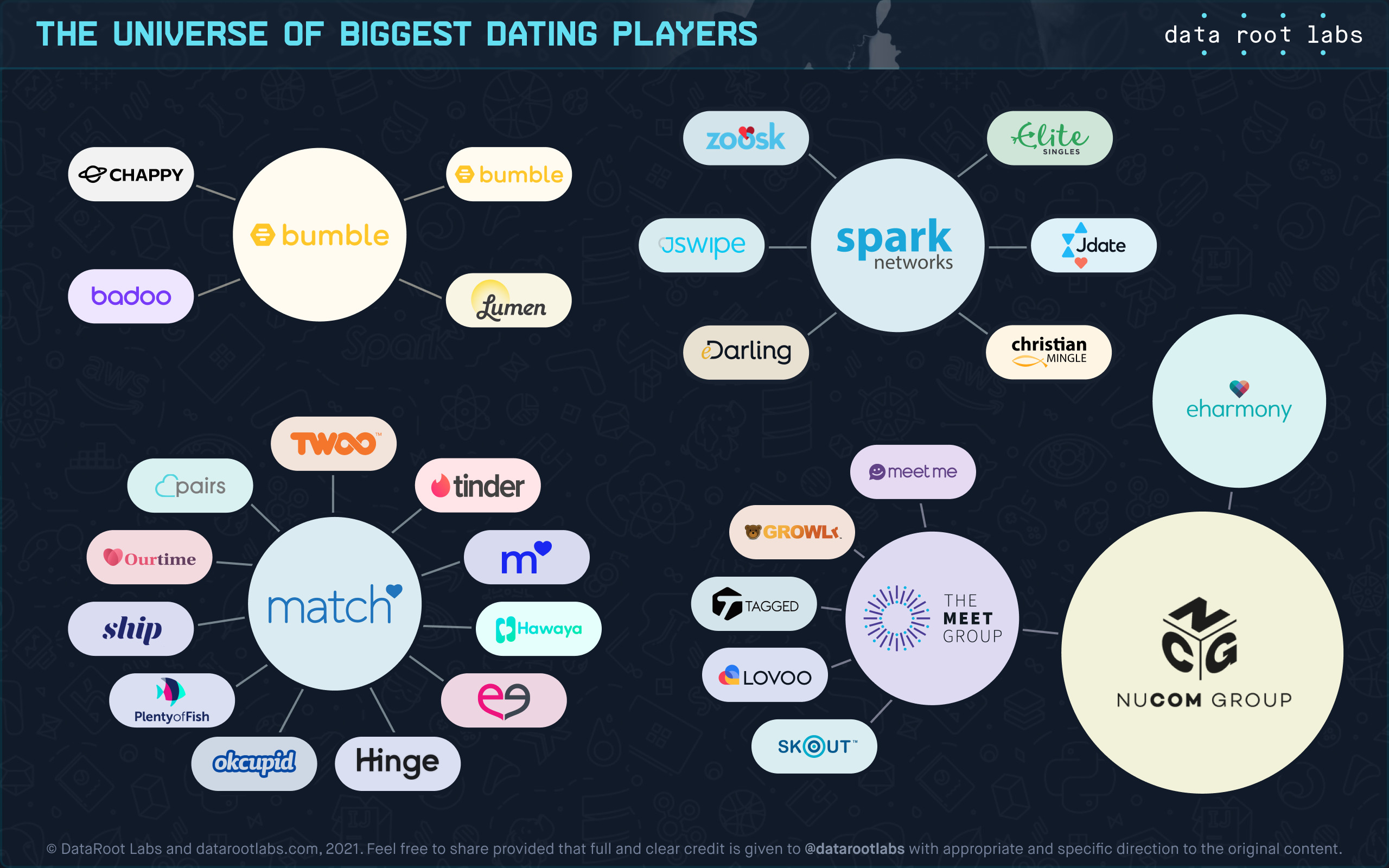 M&A Activity and Key Players in Online Dating with Artificial Intelligence