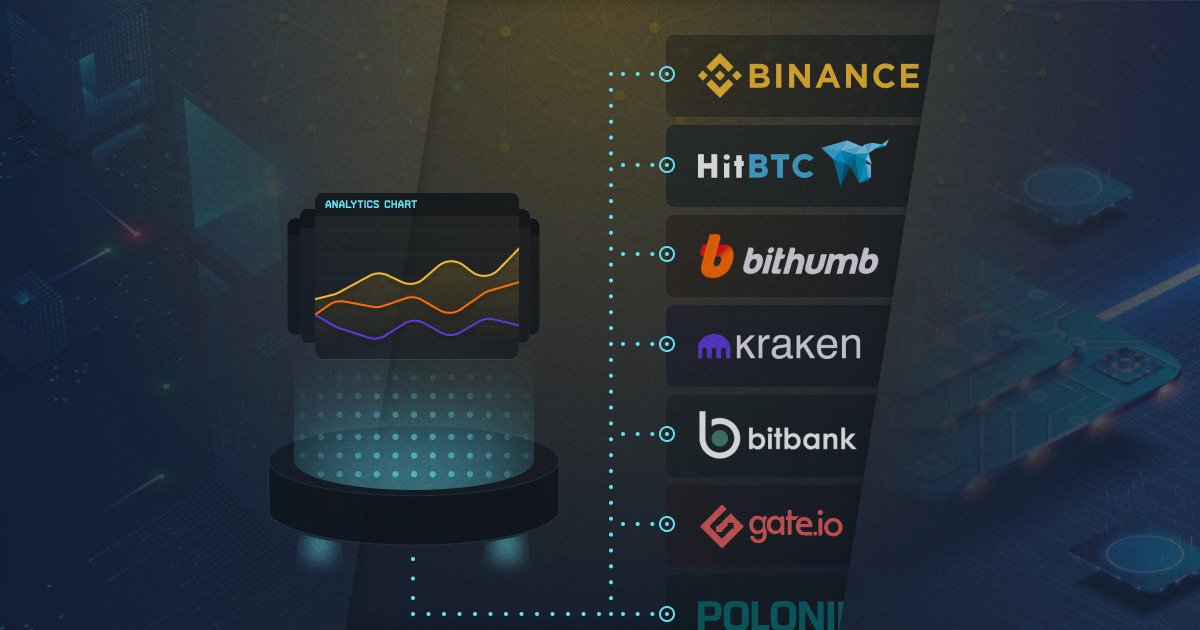 binance futures trading bot în python