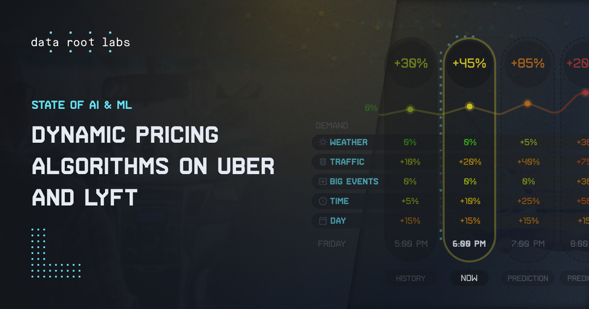uber dynamic pricing